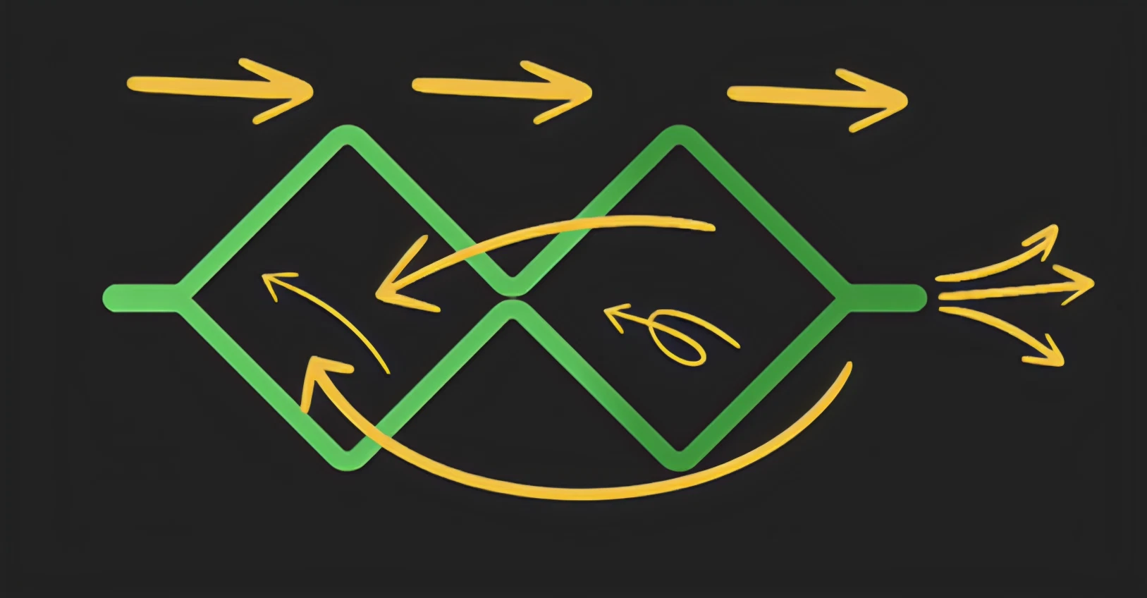 A drawing of the double diamond process model.